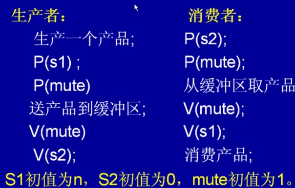 pv�������ź�������ʵ�����