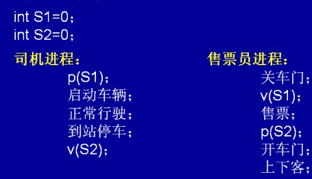 pv�������ź�������ʵ�����