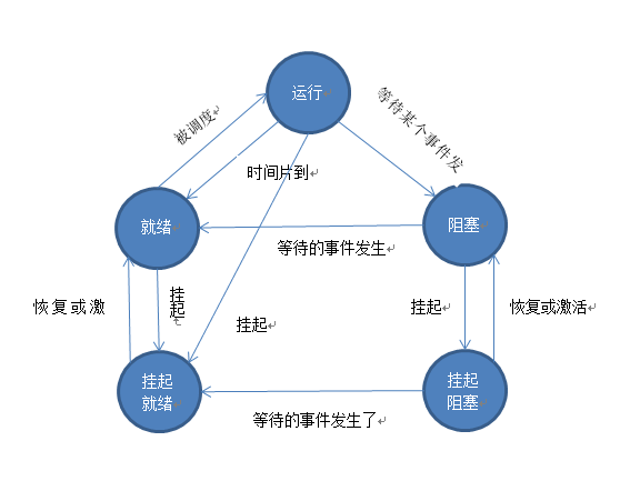 ��ʻ���̵�������ɴ