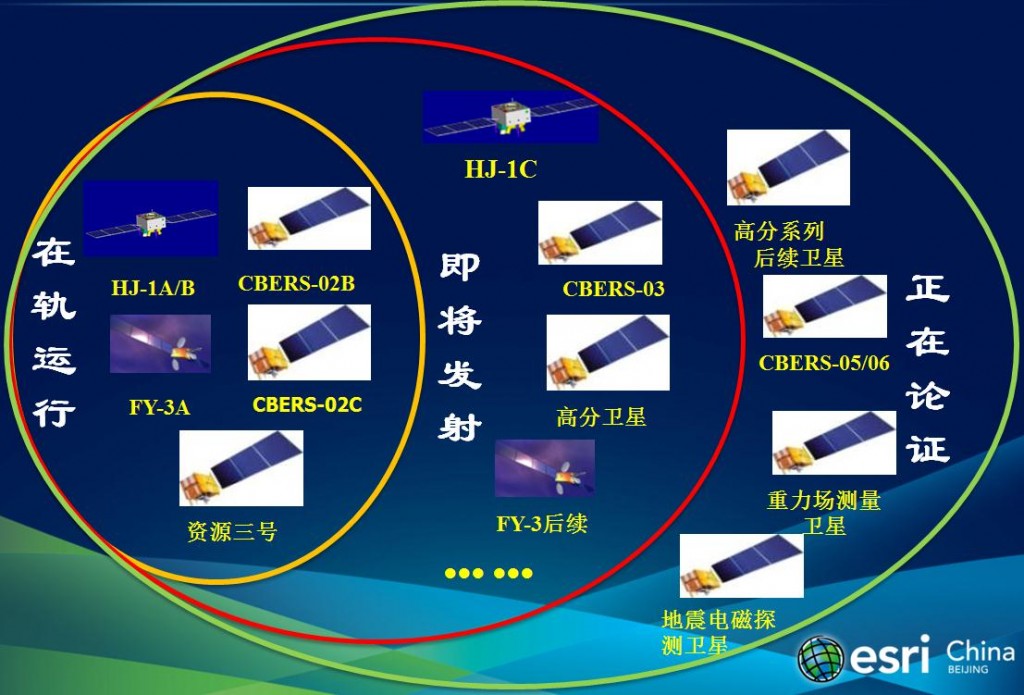 ��2012�û����-ң�н���������ENVIIDL��Ӧ�������е�Ӧ�÷���