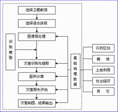 ��2012�û����-ң�н���������ENVIIDL��Ӧ�������е�Ӧ�÷���