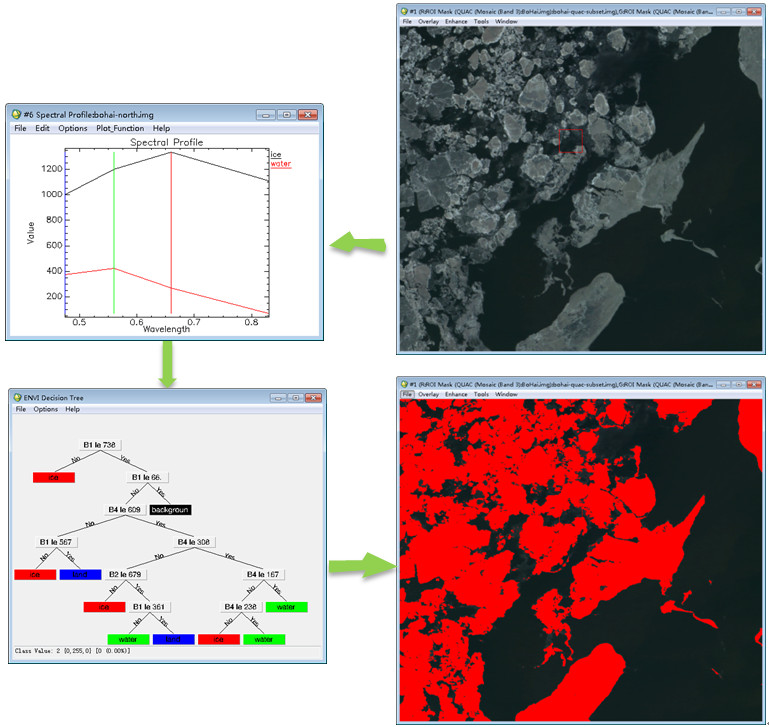 ��2012�û����-ң�н���������ENVIIDL��Ӧ�������е�Ӧ�÷���