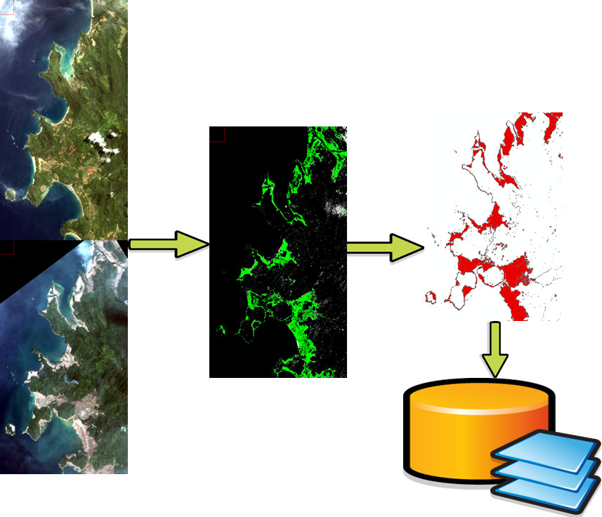 ��2012�û����-ң�н���������ENVIIDL��Ӧ�������е�Ӧ�÷���