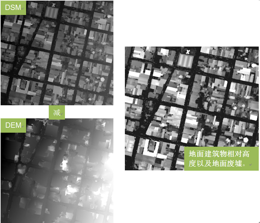 ��2012�û����-ң�н���������ENVIIDL��Ӧ�������е�Ӧ�÷���