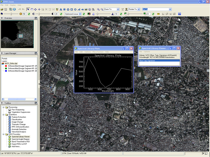 ��2012�û����-ң�н���������ENVIIDL��Ӧ�������е�Ӧ�÷���