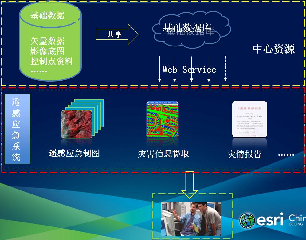 ��2012�û����-ң�н���������ENVIIDL��Ӧ�������е�Ӧ�÷���