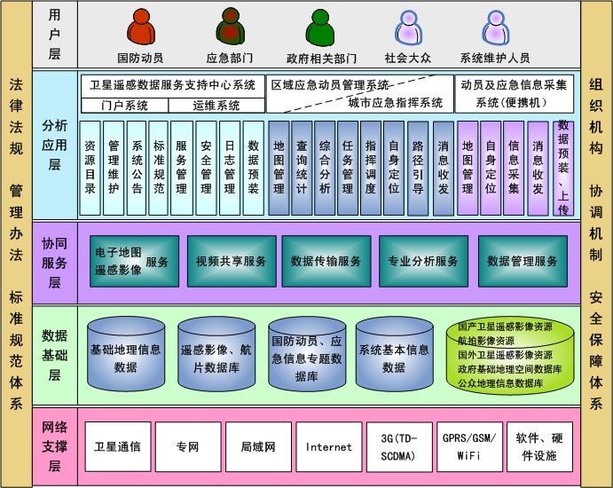 ��2012�û����-ң�н���������ENVIIDL��Ӧ�������е�Ӧ�÷���