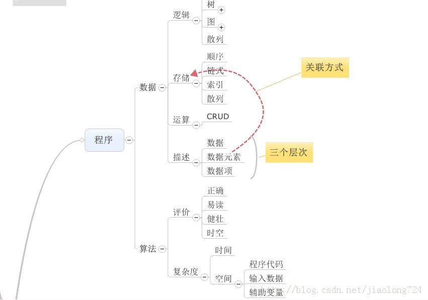 ��ѧ���� ��2�����ݽṹͼ