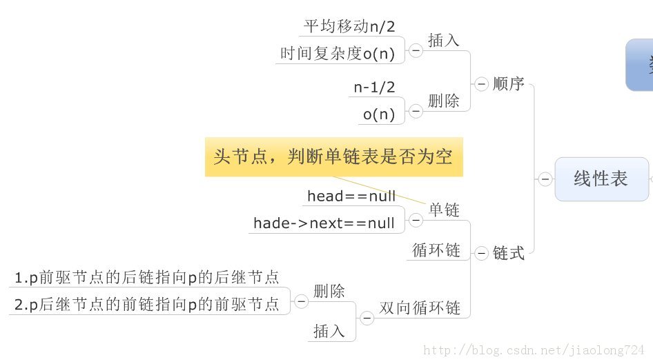 ��ѧ���� ��2�����ݽṹͼ