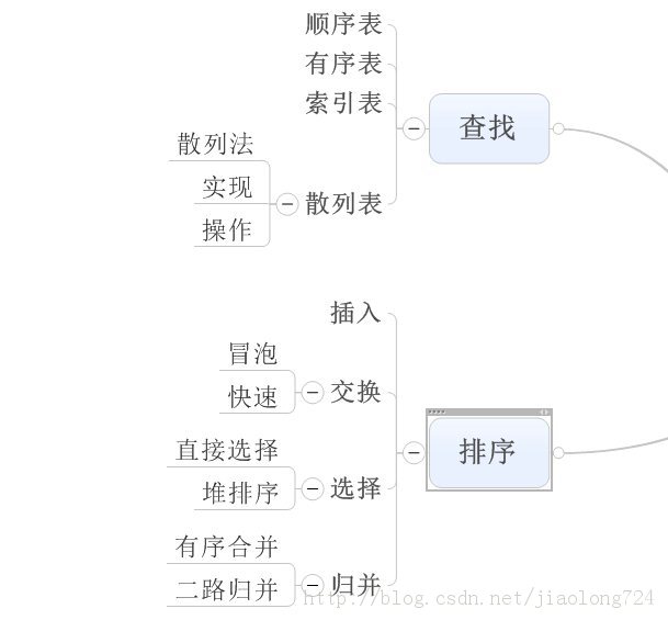 ��ѧ���� ��2�����ݽṹͼ