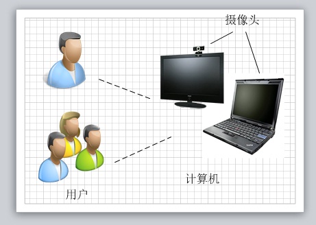 ��LaTeX������в���Visio��Matlabʸ��ͼ