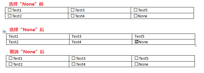 ��̬���ݿؼ����ã�һ��