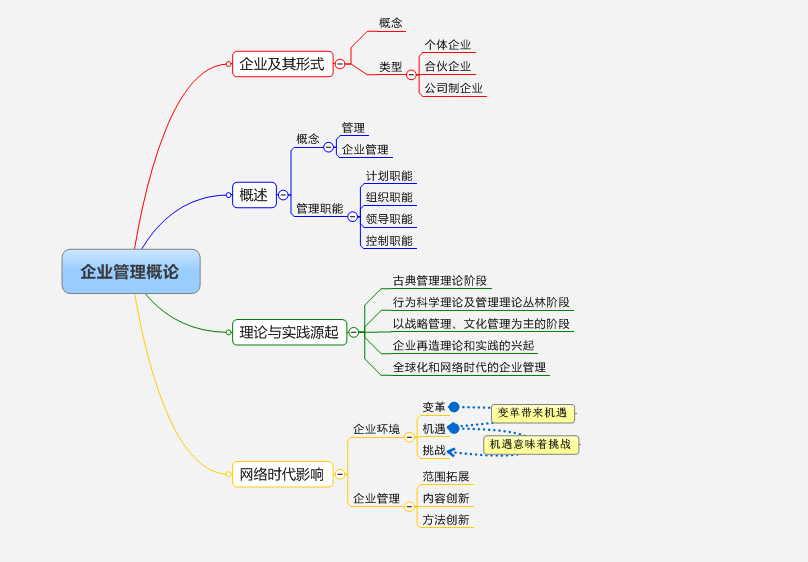 �ӱ�ʡ��ѧ�����羭������ҵ������ǰ���µĴ�ٿ��