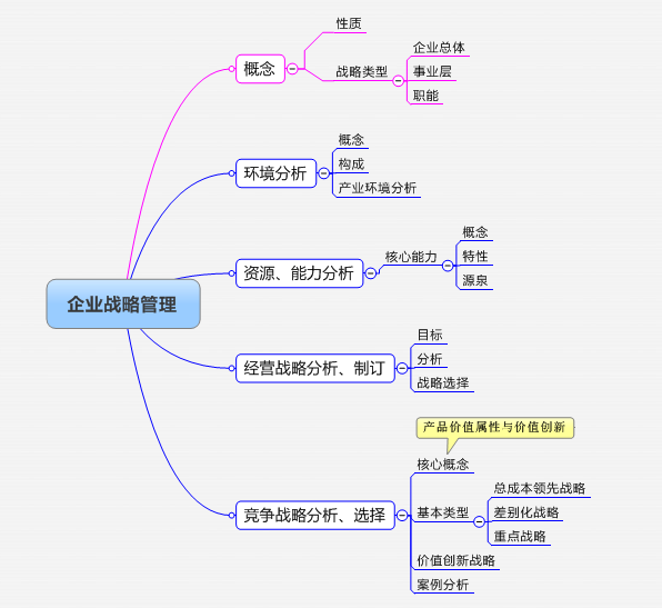 �ӱ�ʡ��ѧ�����羭������ҵ������ǰ���µĴ�ٿ��