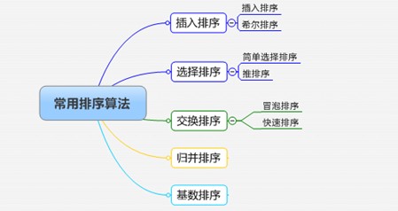 ��Щ�꣬С������һ��ѧ��������