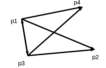 �ж�ƽ��������ֱ���ǲ����ཻ