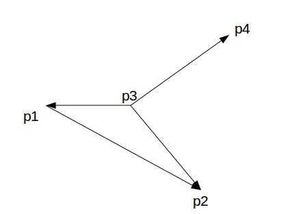 �ж�ƽ��������ֱ���ǲ����ཻ