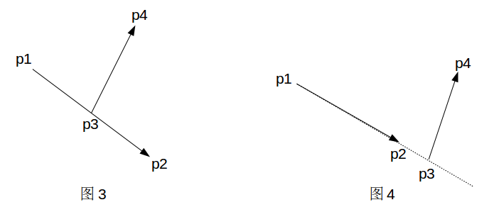 �ж�ƽ��������ֱ���ǲ����ཻ