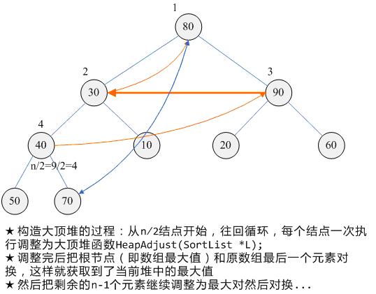 ͼ��"���ݽṹ-�ڲ������㷨"ȡ������ֱ��ѡ�����򡢶�����