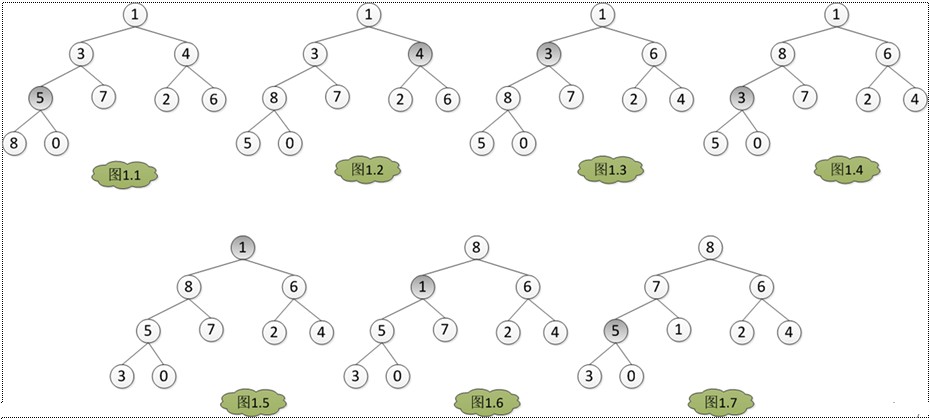 ͼ��"���ݽṹ-�ڲ������㷨"ȡ������ֱ��ѡ�����򡢶�����