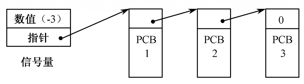 ���̵�PV����������ͬ��ʵ��