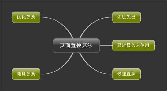 ҳ���������ҵ���ȡ����̵���С����