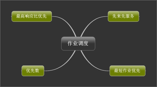 ҳ���������ҵ���ȡ����̵���С����