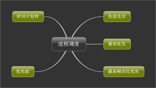 ҳ���������ҵ���ȡ����̵���С����