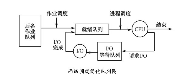 ҳ���������ҵ���ȡ����̵���С����