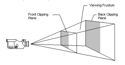 ����̽��͸��ͶӰ����任