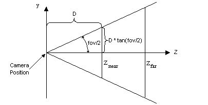 ����̽��͸��ͶӰ����任