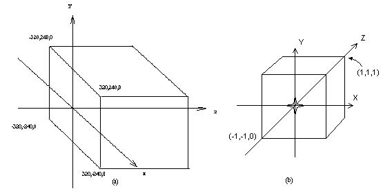 ����̽��͸��ͶӰ����任