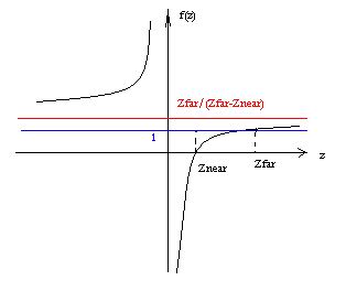 ����̽��͸��ͶӰ����任