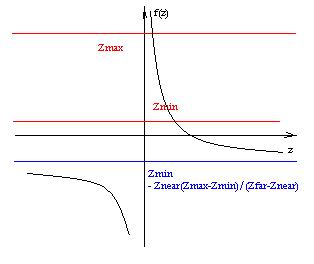 ����̽��͸��ͶӰ����任