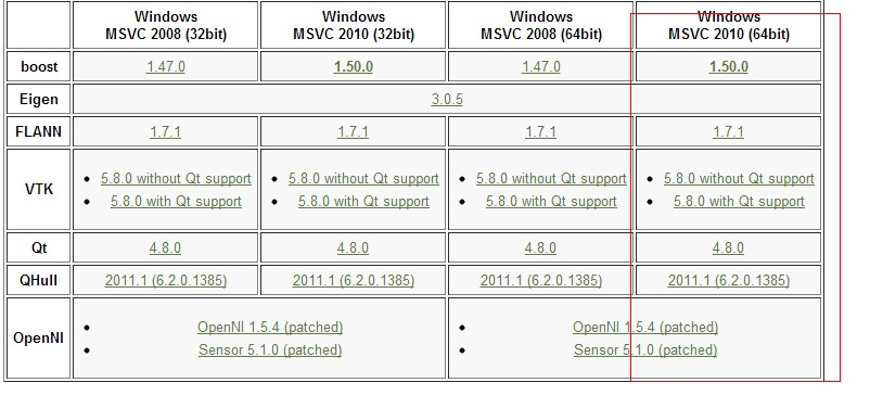 PCL Kinect Fusion��Ŀװ������