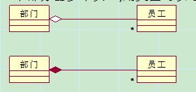 �ٶ�˵UML �еĹ�ϵ