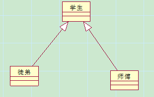 �ٶ�˵UML �еĹ�ϵ