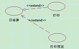 �ٶ�˵UML �еĹ�ϵ