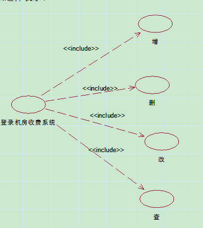 �ٶ�˵UML �еĹ�ϵ