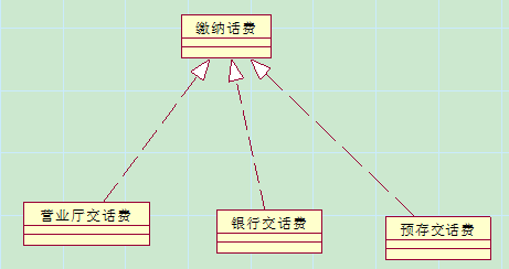 �ٶ�˵UML �еĹ�ϵ