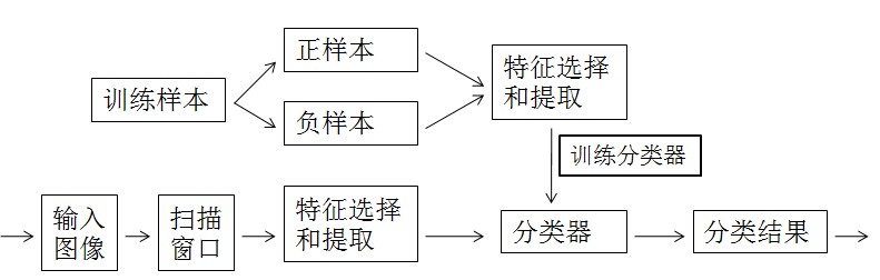 ������Ӿ�Ŀ����Ŀ��������