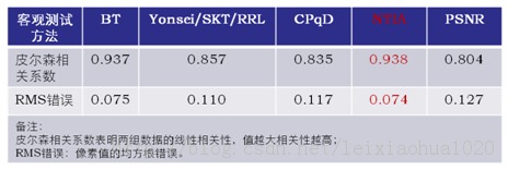 ��ƵƷ�����۷�����VQM