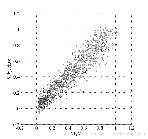 ��ƵƷ�����۷�����VQM