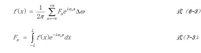 ���¸���Ҷ-����ƪ1-����Ҷ�����븵��Ҷ�任�Ĺ�ϵ�Լ�Ƶ��ͼ�Ľ���