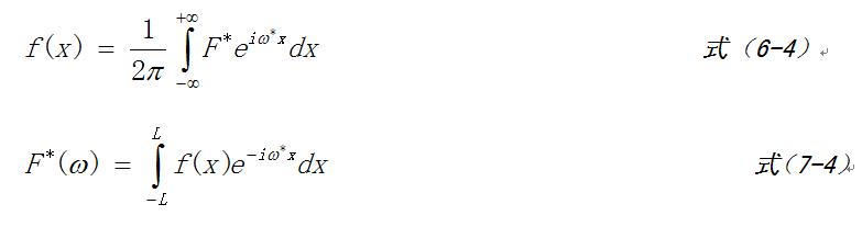 ���¸���Ҷ-����ƪ1-����Ҷ�����븵��Ҷ�任�Ĺ�ϵ�Լ�Ƶ��ͼ�Ľ���