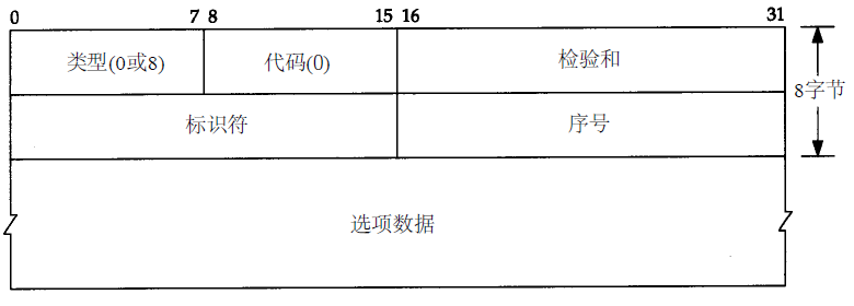 ���ߣ�Ping����