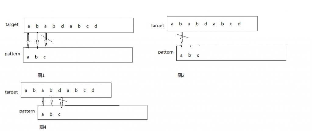 KMP�㷨֮�����Գ�