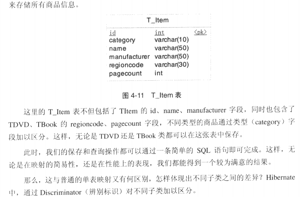 hibernateʵҵ������֮�������͵ļ̳���ʽ������