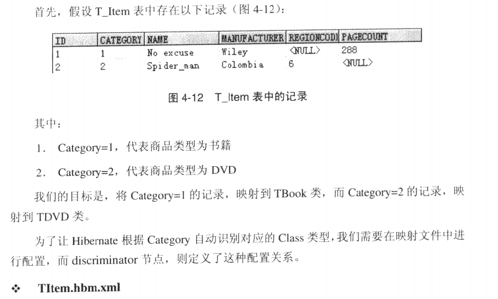 hibernateʵҵ������֮�������͵ļ̳���ʽ������