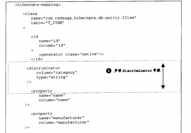 hibernateʵҵ������֮�������͵ļ̳���ʽ������